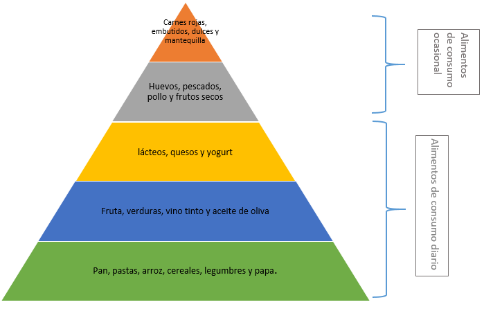beneficios dieta mediterranea 